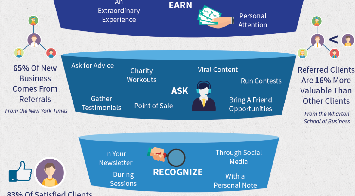 Pat Rigsby Referral Formula